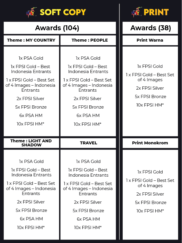 Portrait - 13. Award List